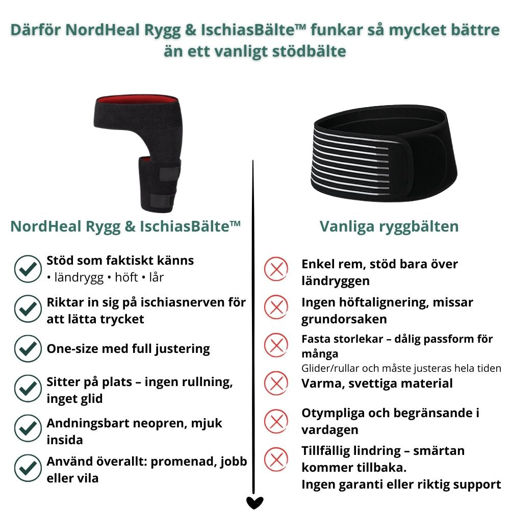 NordHeal Rygg & IschiasBälte™ - NordHeal